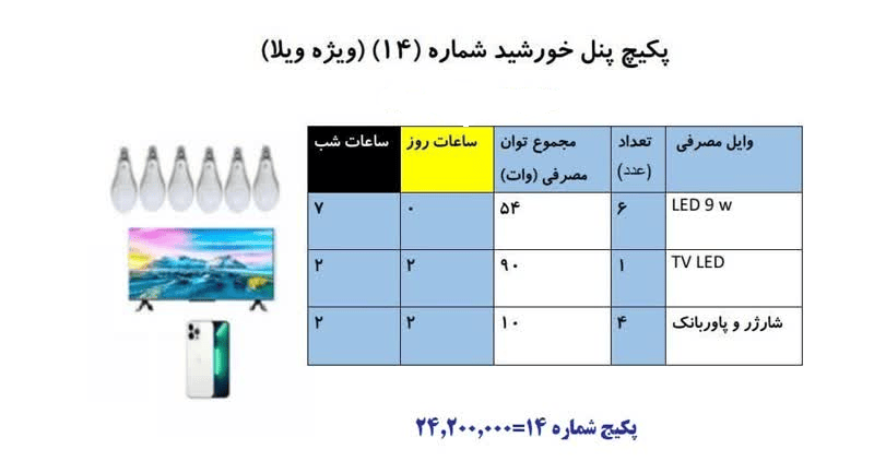 پکیج برق خورشیدی اماده شماره 14 ویلا